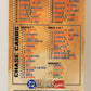 DC Versus Marvel Comics 1995 Trading Card #100 Checklist ENG L016822