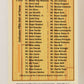 Kingpins Bowling 1990 Trading Card #100 Checklist ENG L017417