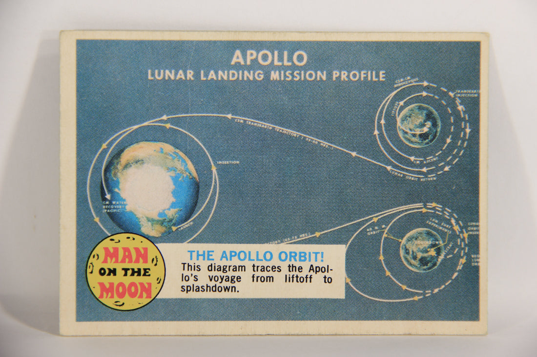 Man On The Moon 1969 Trading Card #23A The Apollo Orbit ENG O-Pee-Chee L021583