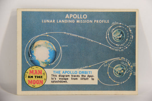 Man On The Moon 1969 Trading Card #23A The Apollo Orbit ENG O-Pee-Chee L021583
